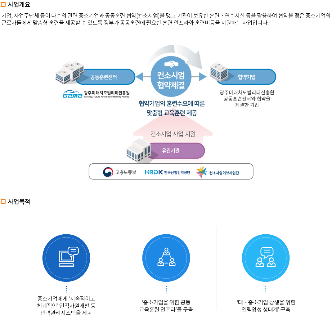 사업소개